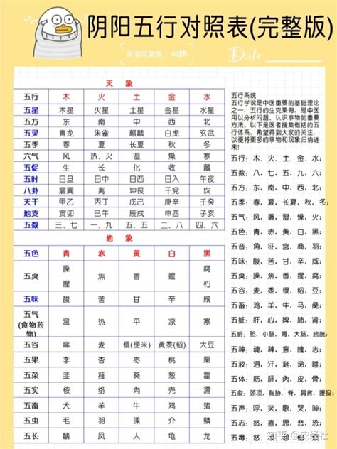 1五行|1到9数字五行属性对照表